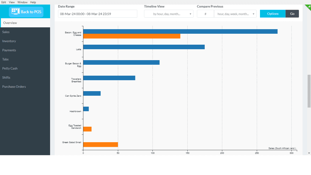TallOrder POS Retail Features Marketing Insights