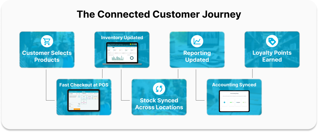 The Connected Customer Journey